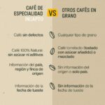 Comparativa de café de especialidad vs otros cafés en grano